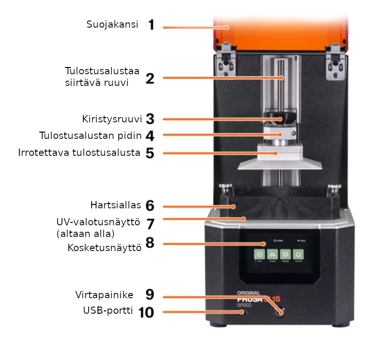 Prusa SL1S SPEED -hartsitulostimen osat numeroituna suomeksi, mukaan lukien suojakansi, tulostusalusta, hartsiallas ja kosketusnäyttö